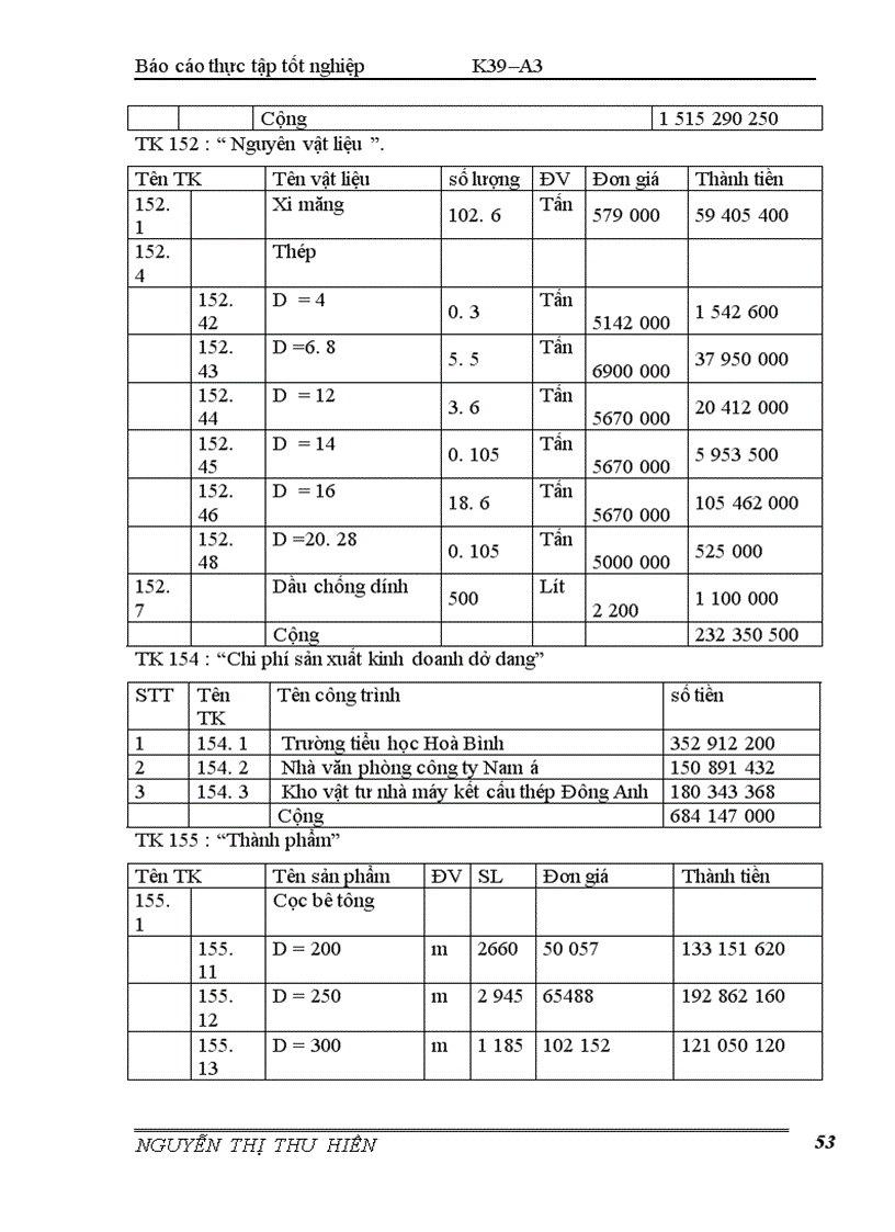 image for page Kế toán bán hàng và xác định kết quả kinh doanh tại Cụng ty CPXD và TM Bắc 9