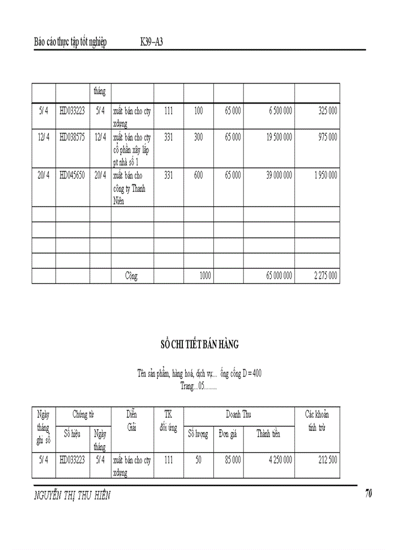 image for page Kế toán bán hàng và xác định kết quả kinh doanh tại Cụng ty CPXD và TM Bắc 9