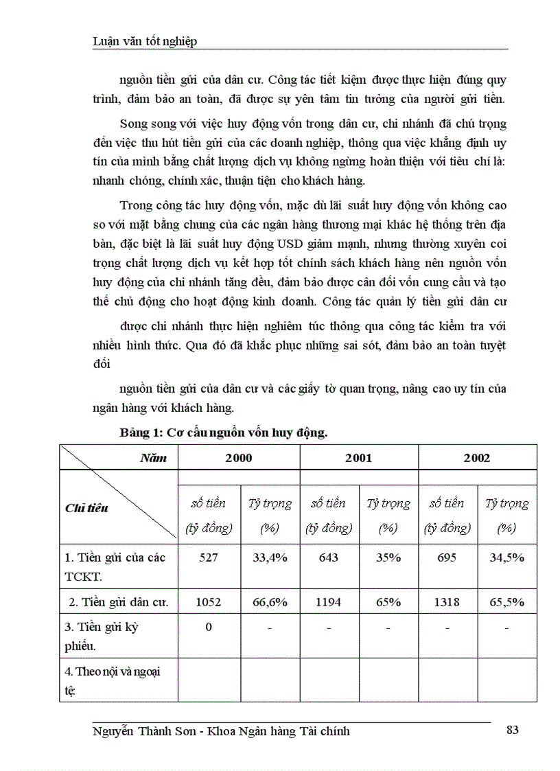 image for page Giải pháp nâng cao chất lượng tín dụng ngắn hạn tại chi nhánh NHCTII HBT 1