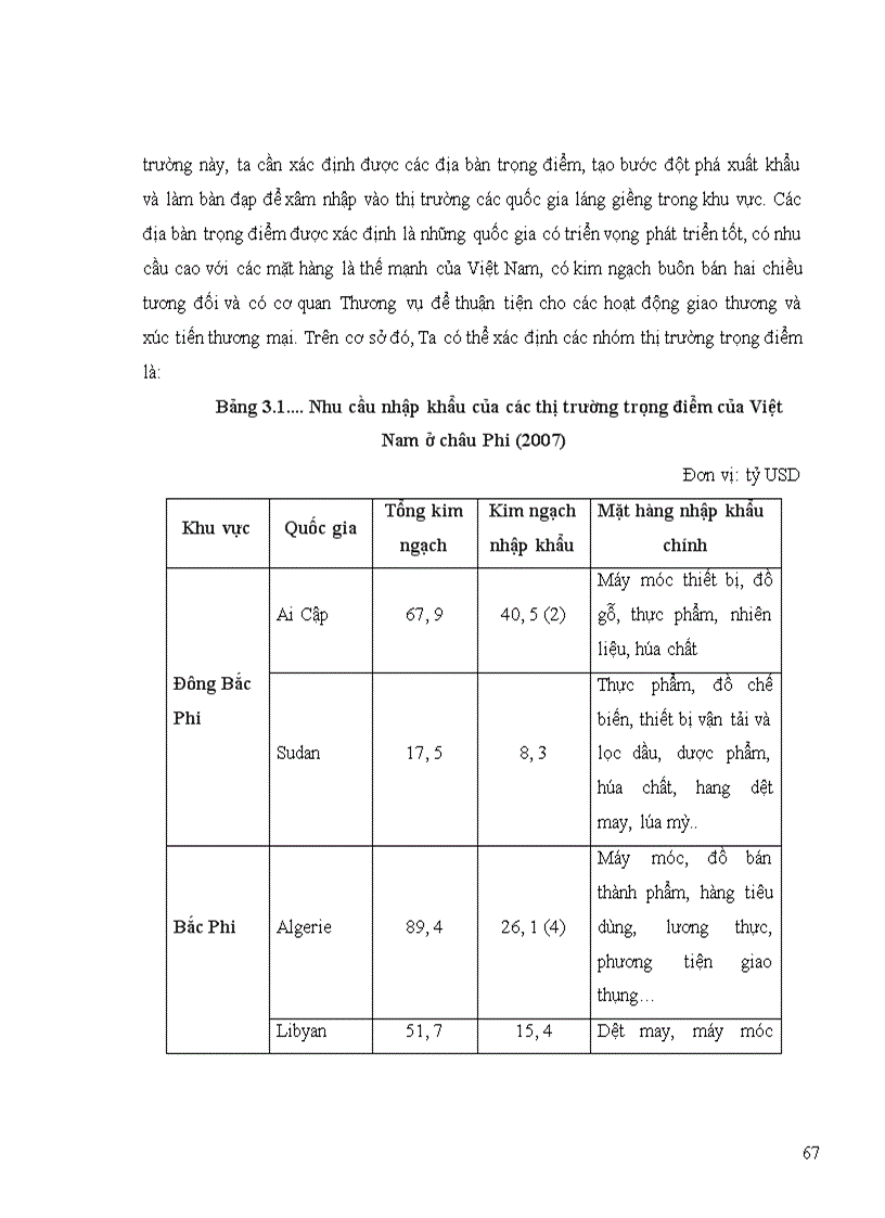 image for page Thực trạng quan hệ hợp tác thương mại giữa việt nam và các quốc gia bắc phi những năm gần đây