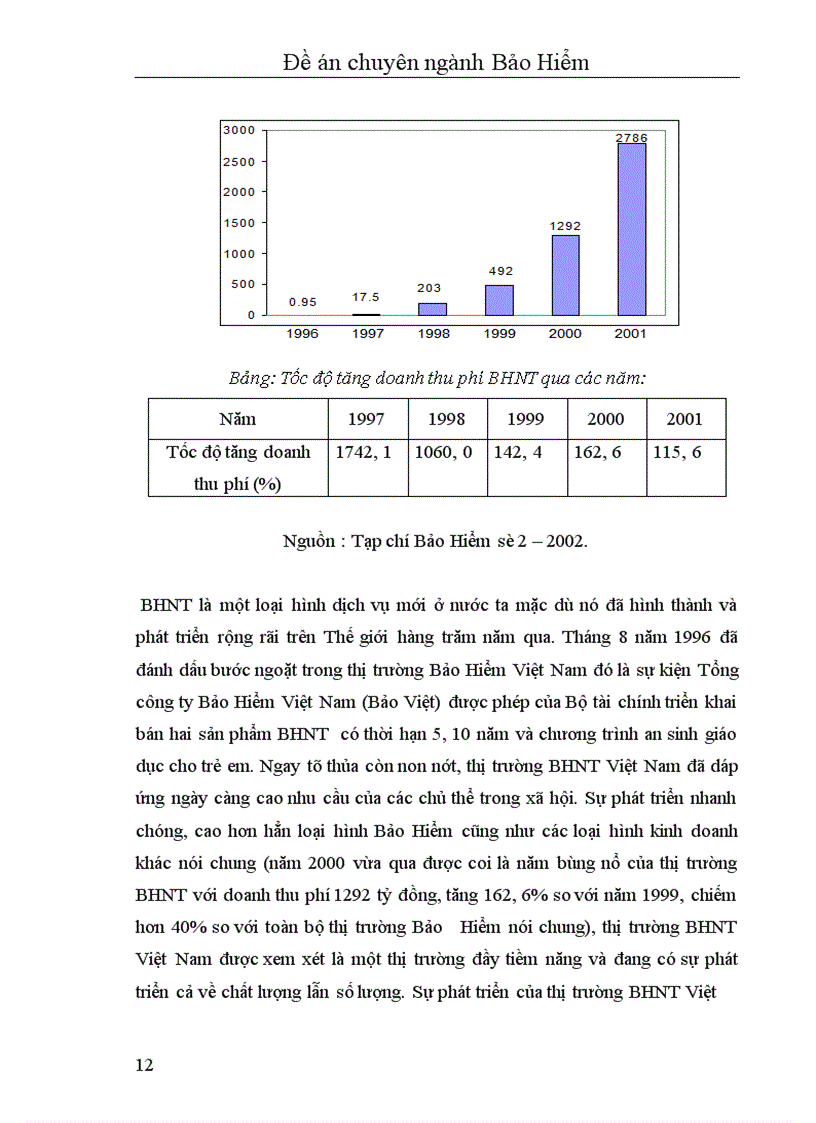 image for page Nâng cao hiệu quả hoạt động đại lý Bảo Hiểm Nhân Thọ ở Việt Nam hiện nay 1