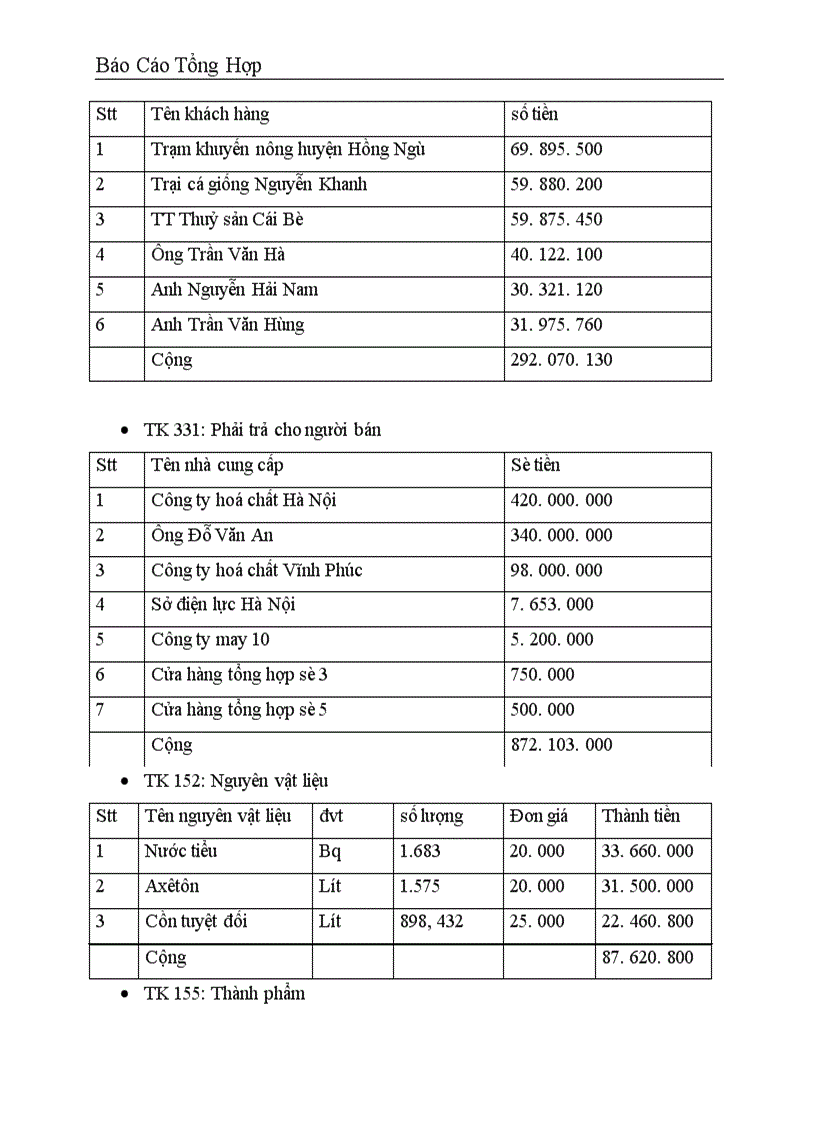 image for page Công tác hạch toán kế toán tại Công ty dịch vụ nuôi trồng thuỷ sản trung ương 1