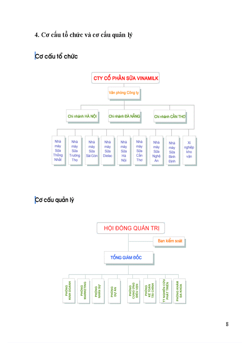 image for page Các chiến lược marketing của Vinamilk