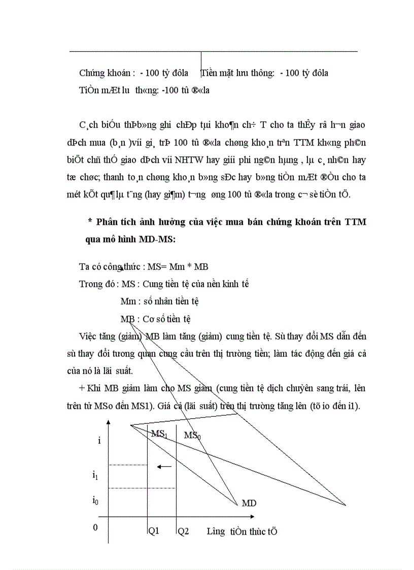 image for page thực trạng hoạt động thị trường mở ở Việt Nam hiện nay