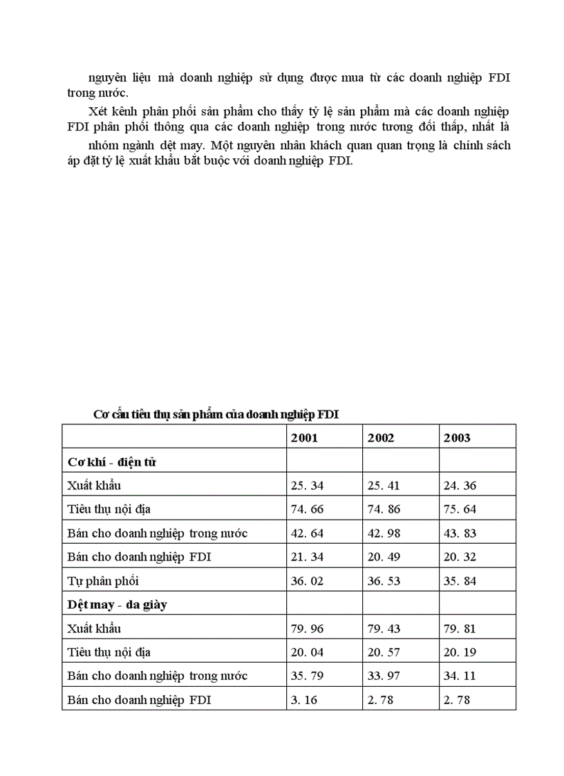 image for page Giải thích tác động tràn của FDI đến khu vực kinh tế trong nước 1