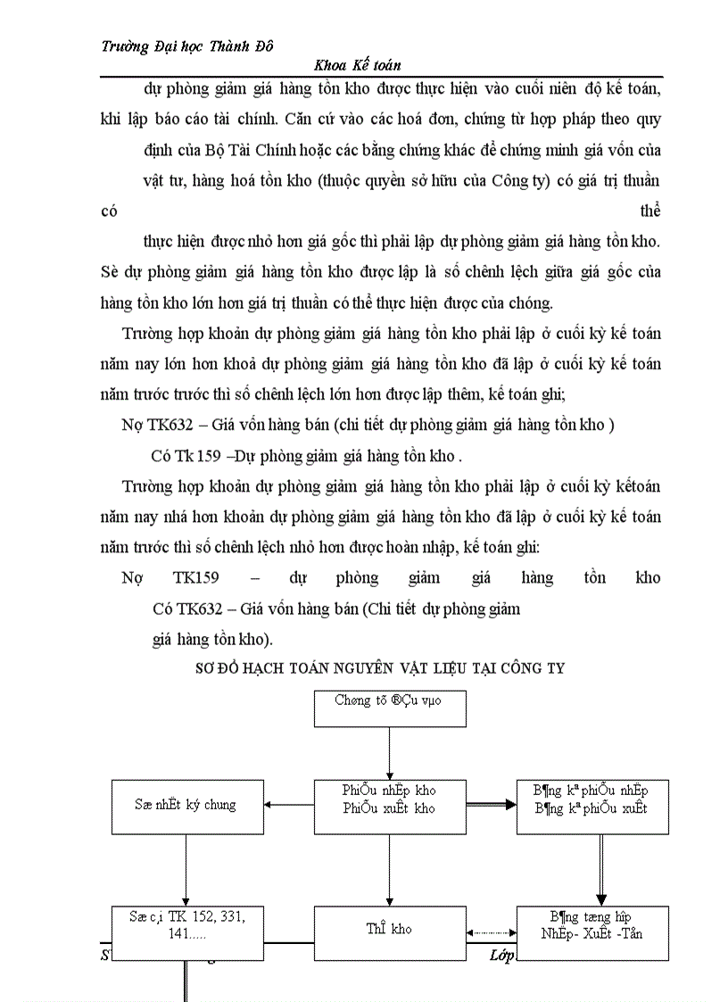 image for page Tổ chức công tác kế toán nguyên vật liệu và phân tích tình hình quản lý sử dụng nguyên vật liệu tại Công ty ĐẠI NAM