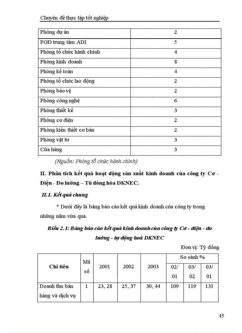 image for page Tăng cường quản trị hoạt động bán hàng của công ty Cơ Điện Đo lường Tự động hóa DKNEC