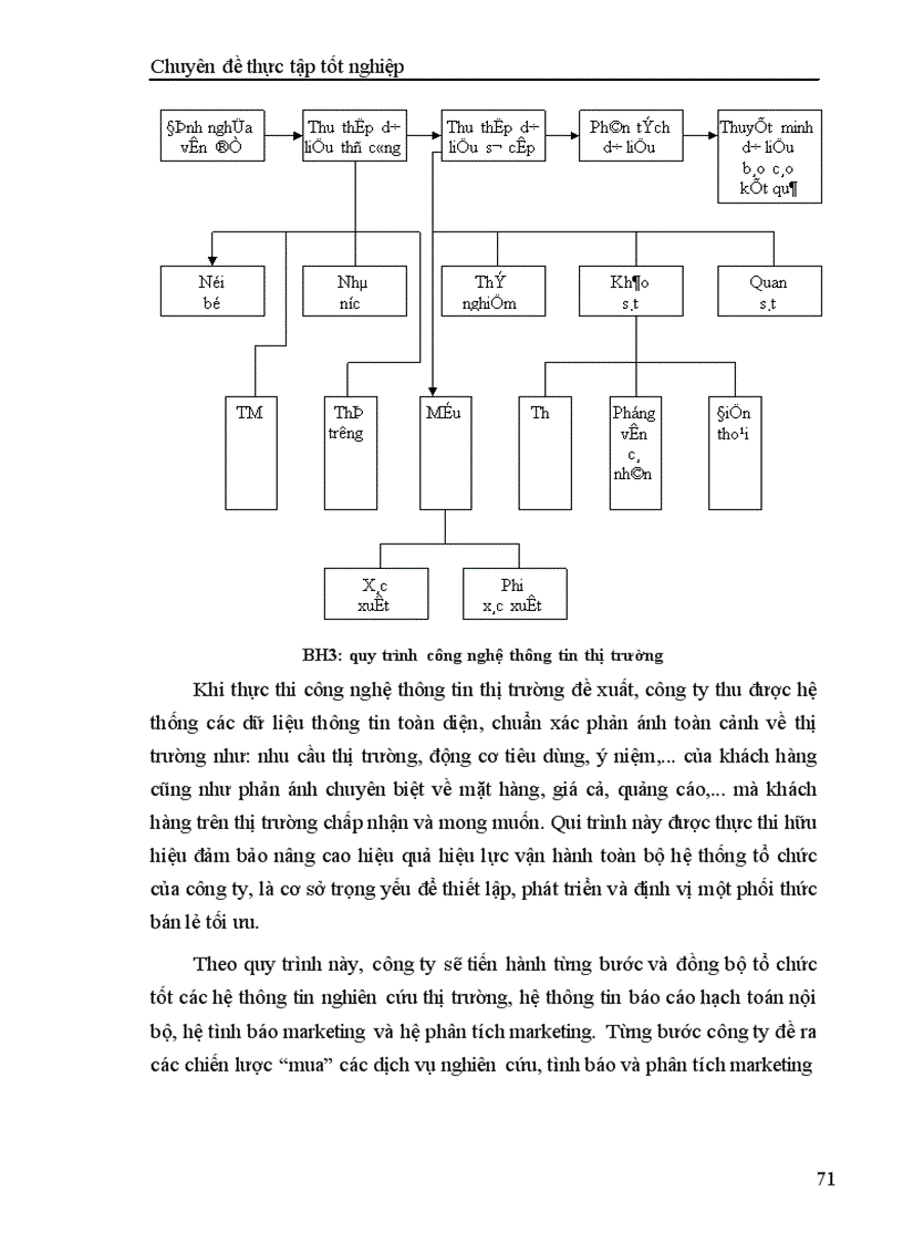 image for page Tăng cường quản trị hoạt động bán hàng của công ty Cơ Điện Đo lường Tự động hóa DKNEC