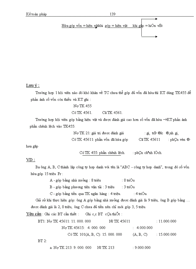 image for page Khái quát chung về hệ thống kế toán pháp 1