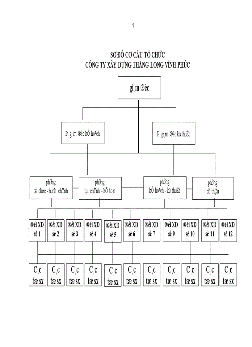 image for page Thực trạng hạch toán chi phí sản xuất và tính giá thành sản phẩm xây lắp tại Công ty xây dựng Thăng Long Vĩnh Phúc