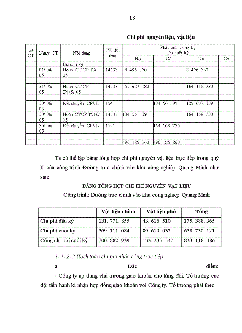 image for page Thực trạng hạch toán chi phí sản xuất và tính giá thành sản phẩm xây lắp tại Công ty xây dựng Thăng Long Vĩnh Phúc