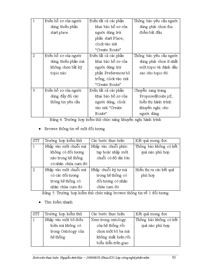 image for page Xây dựng hệ thống tìm kiếm thông tin và gợi ý hành trình dựa ngữ nghĩa trên nền web