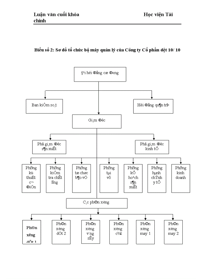 image for page Những giải pháp chủ yếu huy động vốn đổi mới thiết bị công nghệ tại Công ty Cổ phần dệt 10 10
