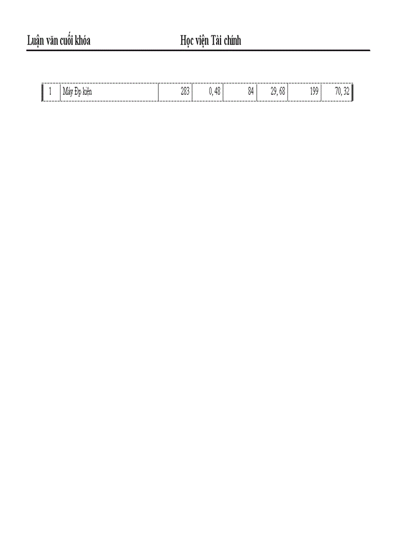 image for page Những giải pháp chủ yếu huy động vốn đổi mới thiết bị công nghệ tại Công ty Cổ phần dệt 10 10