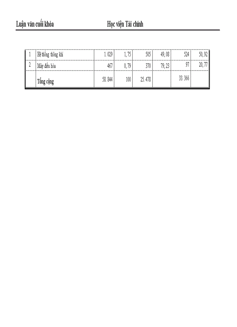 image for page Những giải pháp chủ yếu huy động vốn đổi mới thiết bị công nghệ tại Công ty Cổ phần dệt 10 10