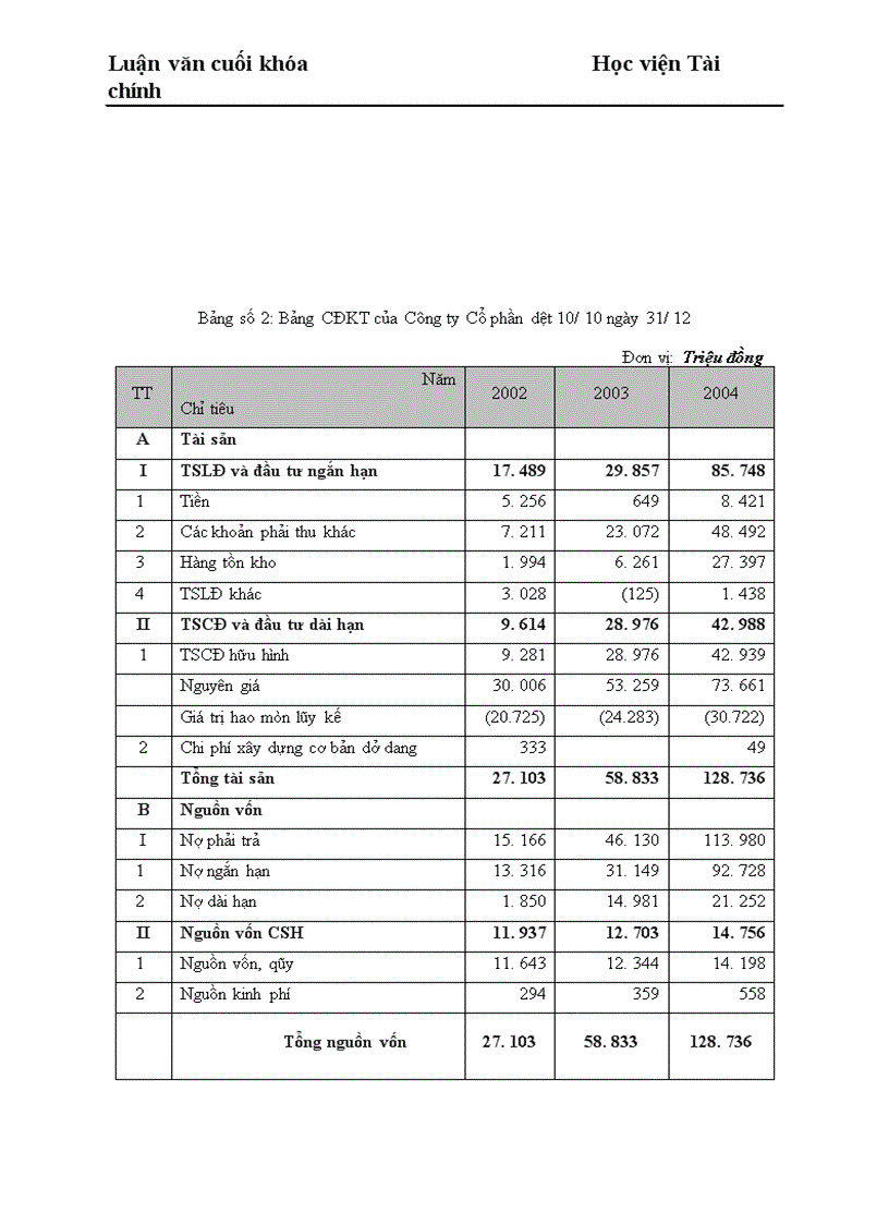 image for page Những giải pháp chủ yếu huy động vốn đổi mới thiết bị công nghệ tại Công ty Cổ phần dệt 10 10