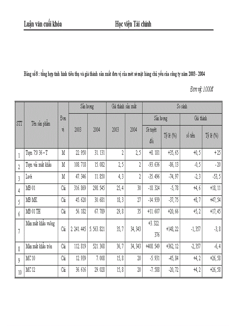 image for page Những giải pháp chủ yếu huy động vốn đổi mới thiết bị công nghệ tại Công ty Cổ phần dệt 10 10