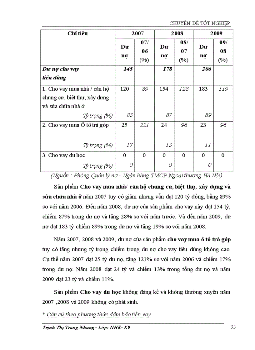 image for page Giải pháp mở rộng cho vay tiêu dùng tại Ngân hàng TMCP Ngoại thương Việt Nam chi nhánh Hà Nội 1