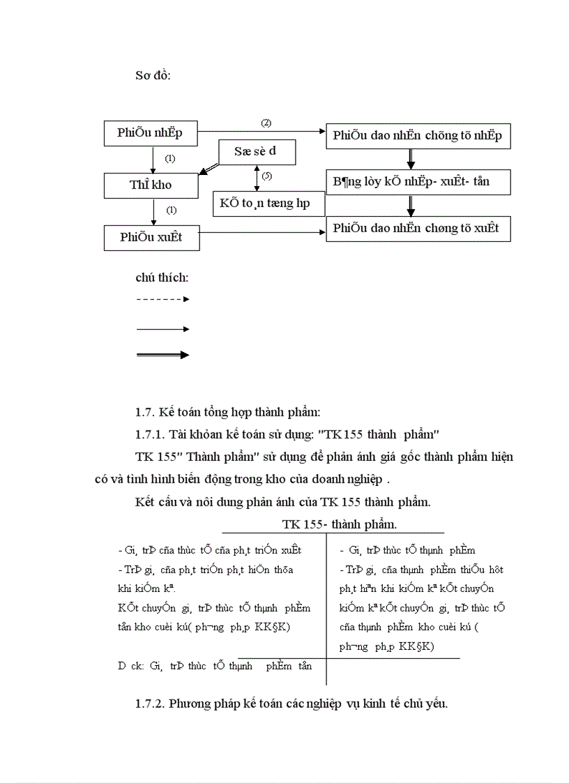 image for page Kế toán bán hàng và xác định kết quả bán hàng tại Công ty cổ phần Ngọc Anh 1