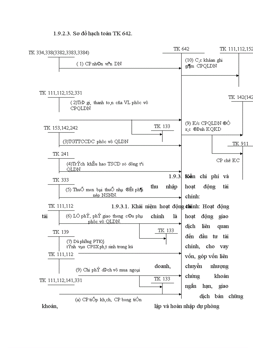 image for page Kế toán bán hàng và xác định kết quả bán hàng tại Công ty cổ phần Ngọc Anh 1