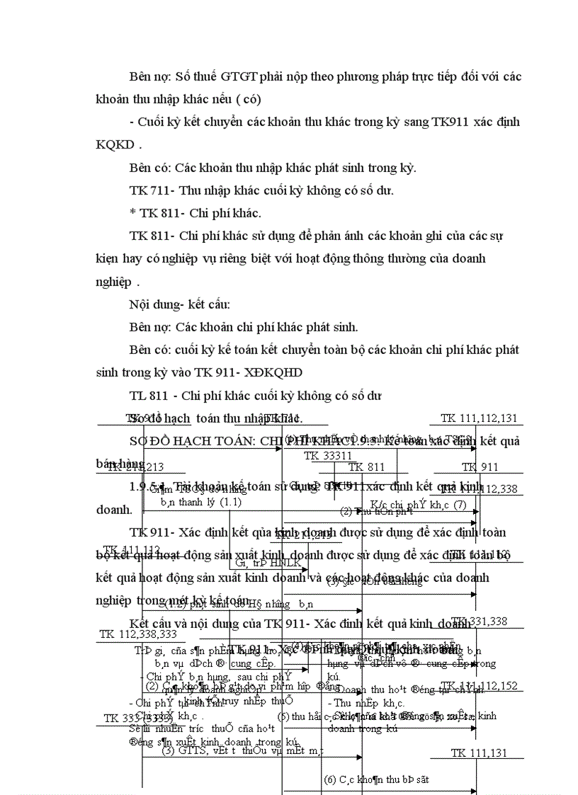 image for page Kế toán bán hàng và xác định kết quả bán hàng tại Công ty cổ phần Ngọc Anh 1