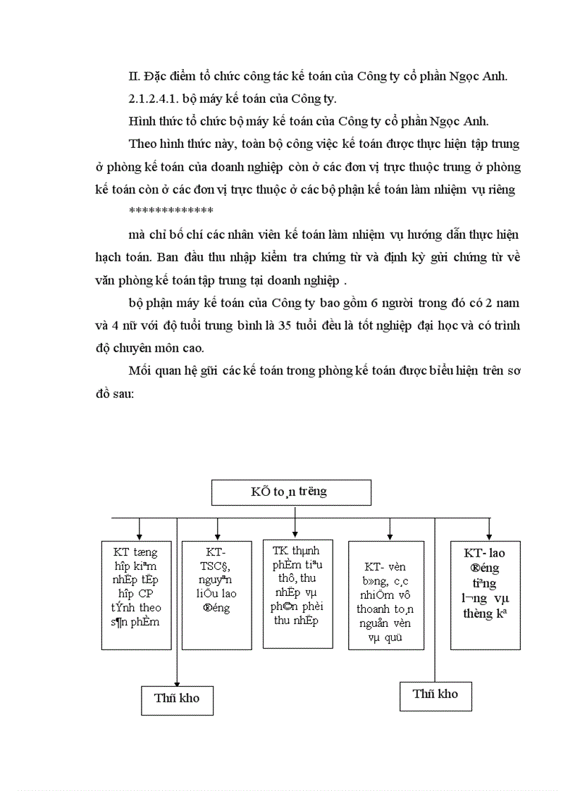 image for page Kế toán bán hàng và xác định kết quả bán hàng tại Công ty cổ phần Ngọc Anh 1