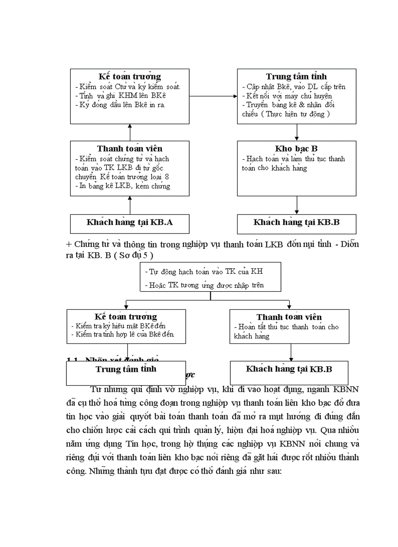 image for page Ư ng du ng công nghê thông tin trong nghiê p vu thanh toa n LKB ta i KBNN Ti nh Ha Giang