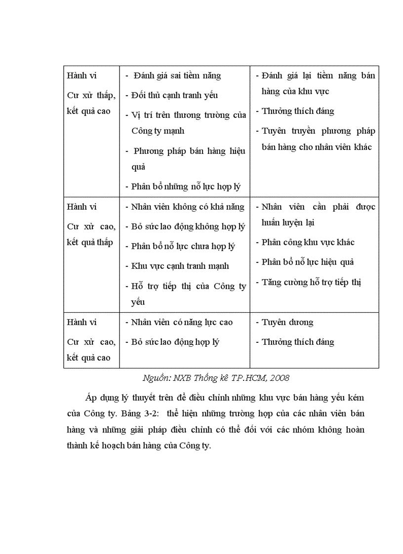 image for page Hoàn thiện quản trị lực lượng bán hàng của Công ty cổ phần Dược phẩm Viễn Đông