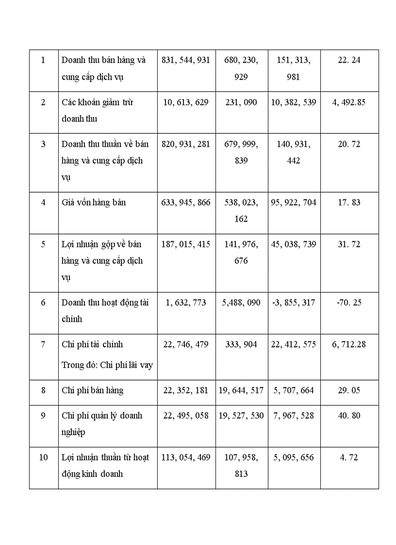 image for page Công ty Cổ Phần Nhựa Bình Minh