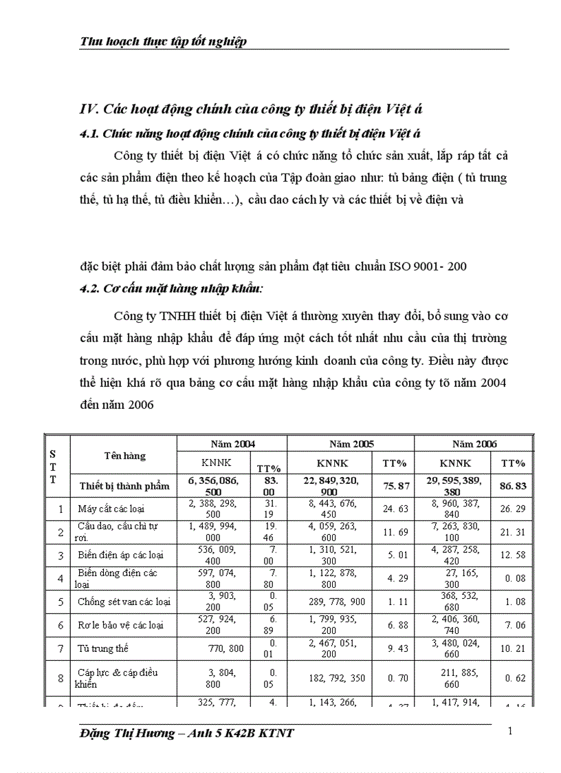 image for page Quy trình nhập khẩu tại công ty thiết bị điện Việt á thực trạng và giải pháp