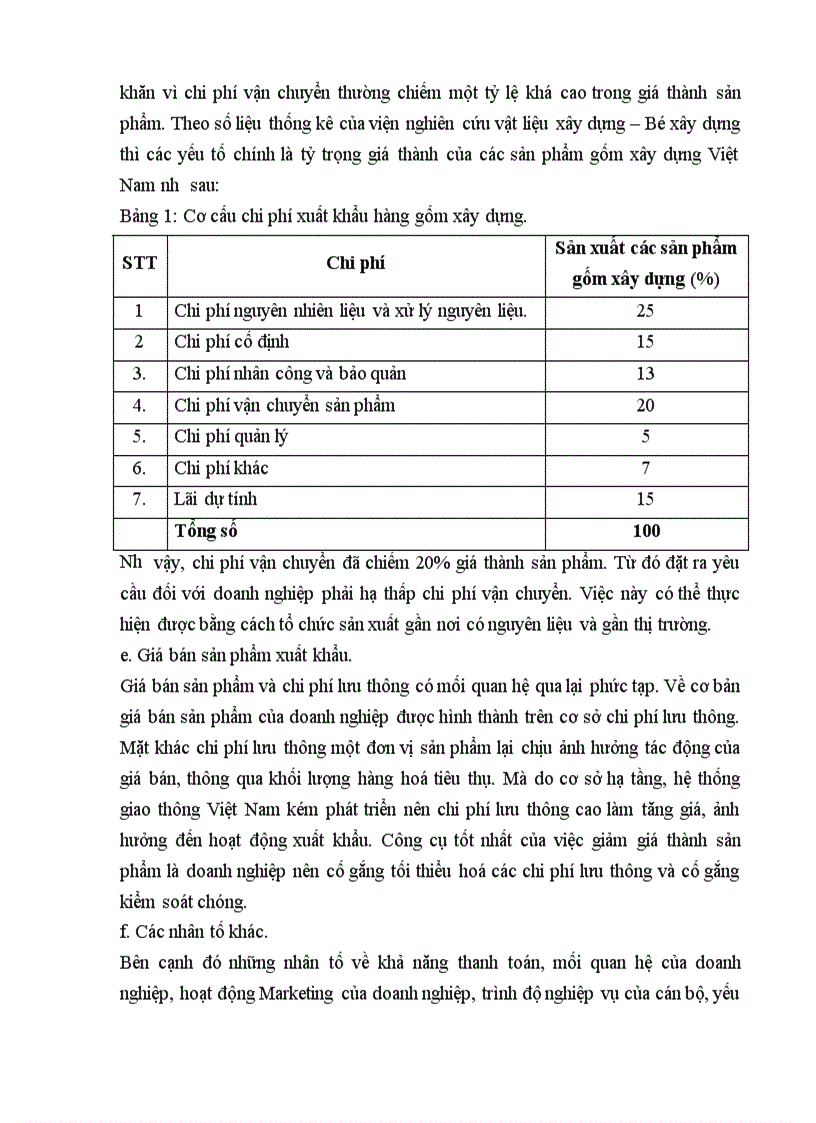 image for page Biện pháp thúc đẩy xuất khẩu mặt hàng gốm xây dựng của Công ty Kinh doanh và Xuất nhập khẩu thuộc Tổng công ty Thủy tinh và Gốm xây dựng Viglacera