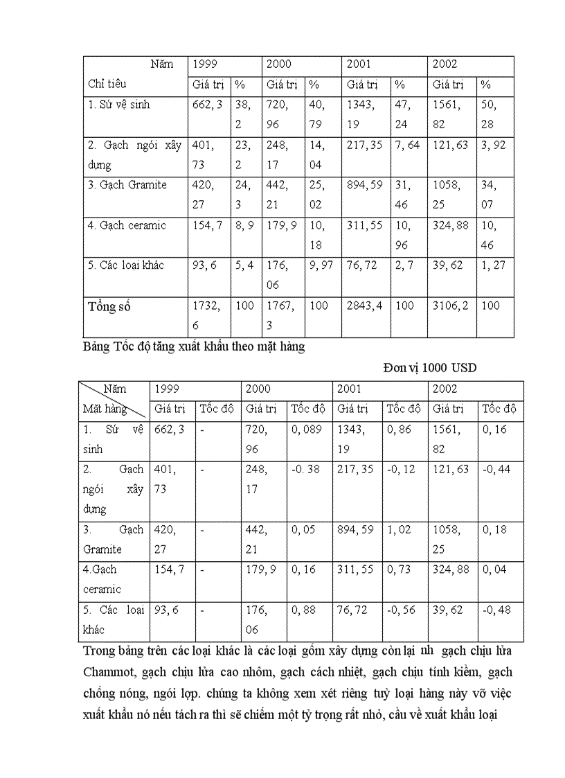 image for page Biện pháp thúc đẩy xuất khẩu mặt hàng gốm xây dựng của Công ty Kinh doanh và Xuất nhập khẩu thuộc Tổng công ty Thủy tinh và Gốm xây dựng Viglacera