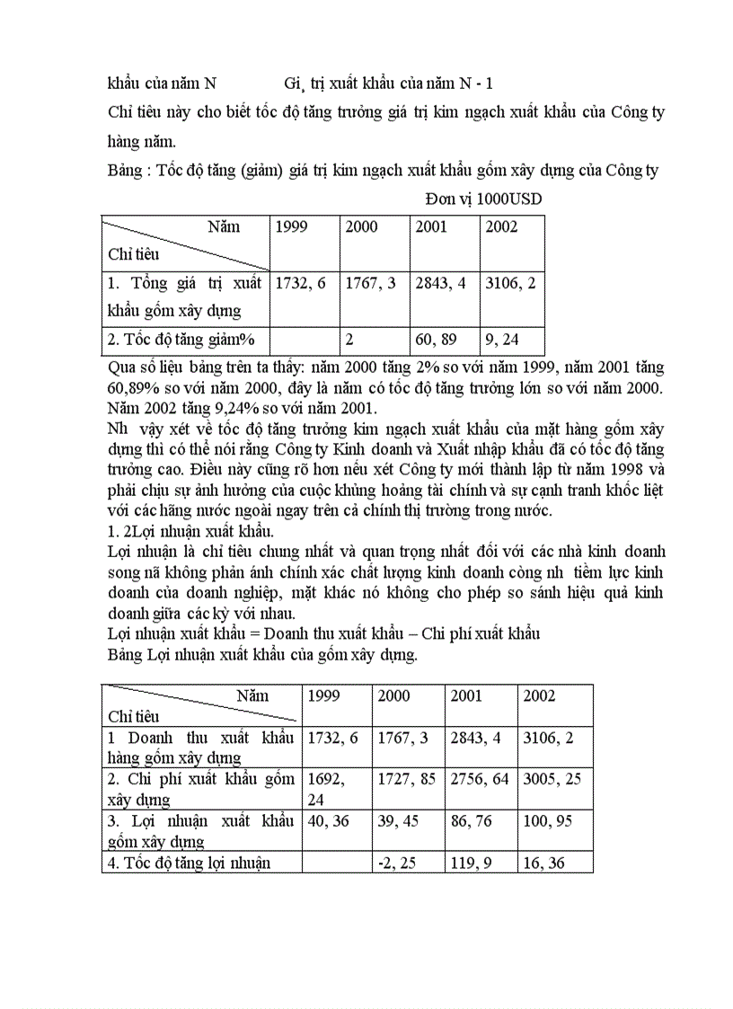 image for page Biện pháp thúc đẩy xuất khẩu mặt hàng gốm xây dựng của Công ty Kinh doanh và Xuất nhập khẩu thuộc Tổng công ty Thủy tinh và Gốm xây dựng Viglacera