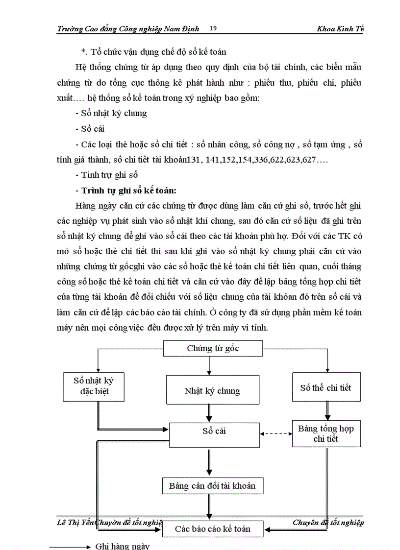 image for page Tổ chức công tác kế toán tập hợp chi phí và tính giá thành sản phẩm tại Công Ty Cổ Phần và Đầu Tư Xây Dựng Số 1 Hà Nội