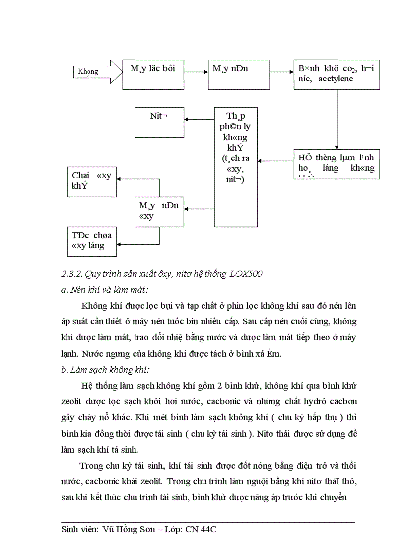 image for page Những nghiên cứu về chính sách giá cả của Công ty cổ phần khí công nghiệp Việt Nam 1