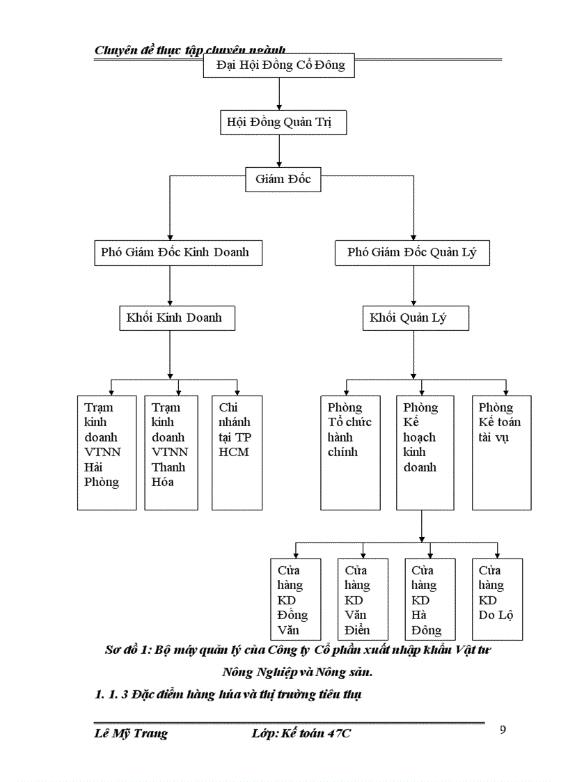 image for page Hoàn thiện kế toán tiêu thụ và kết quả tiêu thụ tại Công ty Cổ phần xuất nhập khẩu Vật tư Nông nghiệp và Nông sản