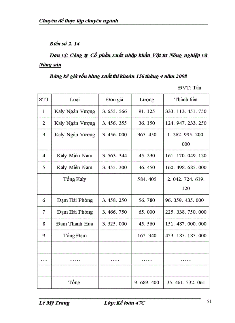 image for page Hoàn thiện kế toán tiêu thụ và kết quả tiêu thụ tại Công ty Cổ phần xuất nhập khẩu Vật tư Nông nghiệp và Nông sản