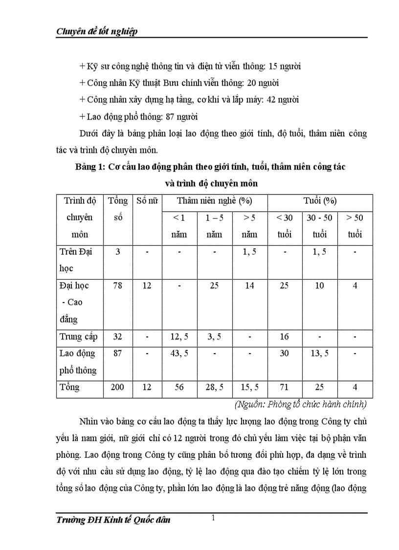 image for page Hoàn thiện kế toán tiền lương và các khoản trích theo lương tại Công ty Cổ phần Xây lắp và Thiết bị Bưu điện 1
