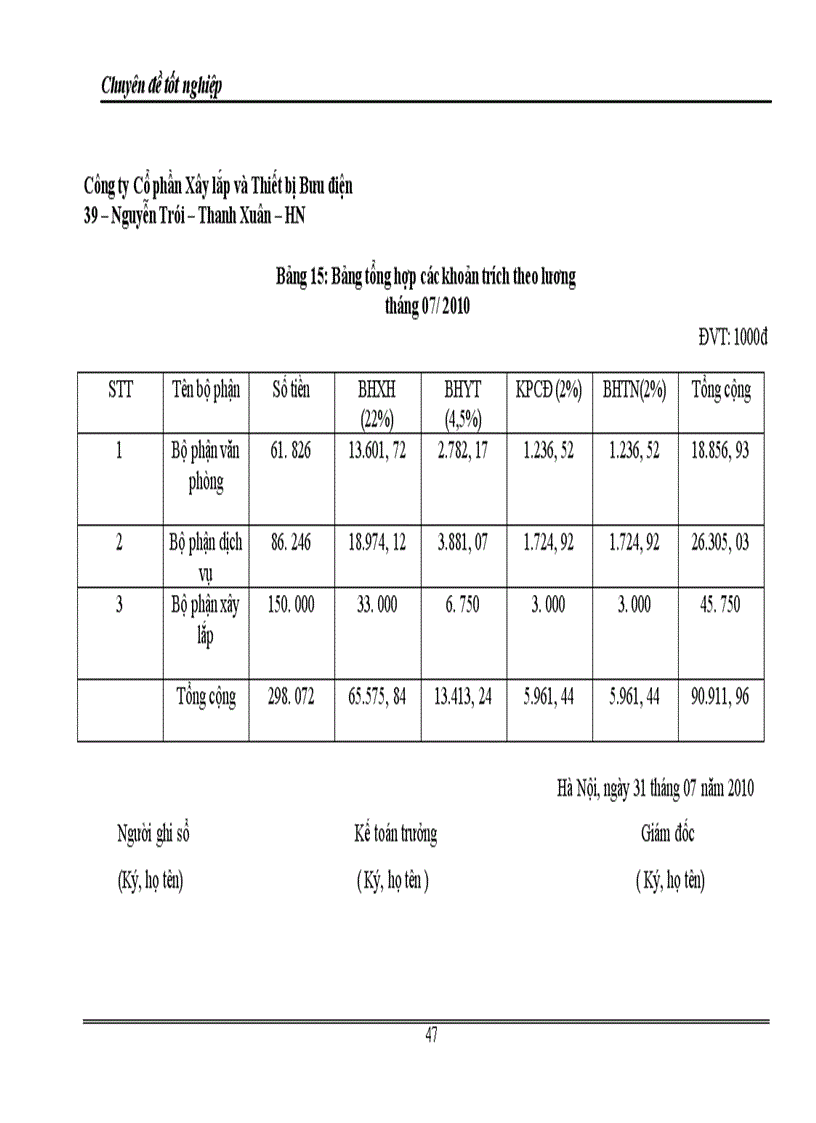 image for page Hoàn thiện kế toán tiền lương và các khoản trích theo lương tại Công ty Cổ phần Xây lắp và Thiết bị Bưu điện 1
