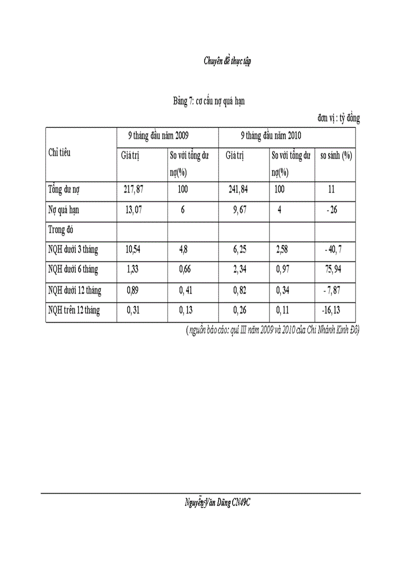 image for page Quản trị rủi ro tín dụng tại Chi nhánh Kinh Đô Ngân hàng Việt Nam Thịnh Vượng