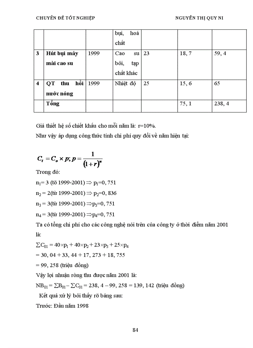 image for page Những tác động tới môi trường do hoạt đông