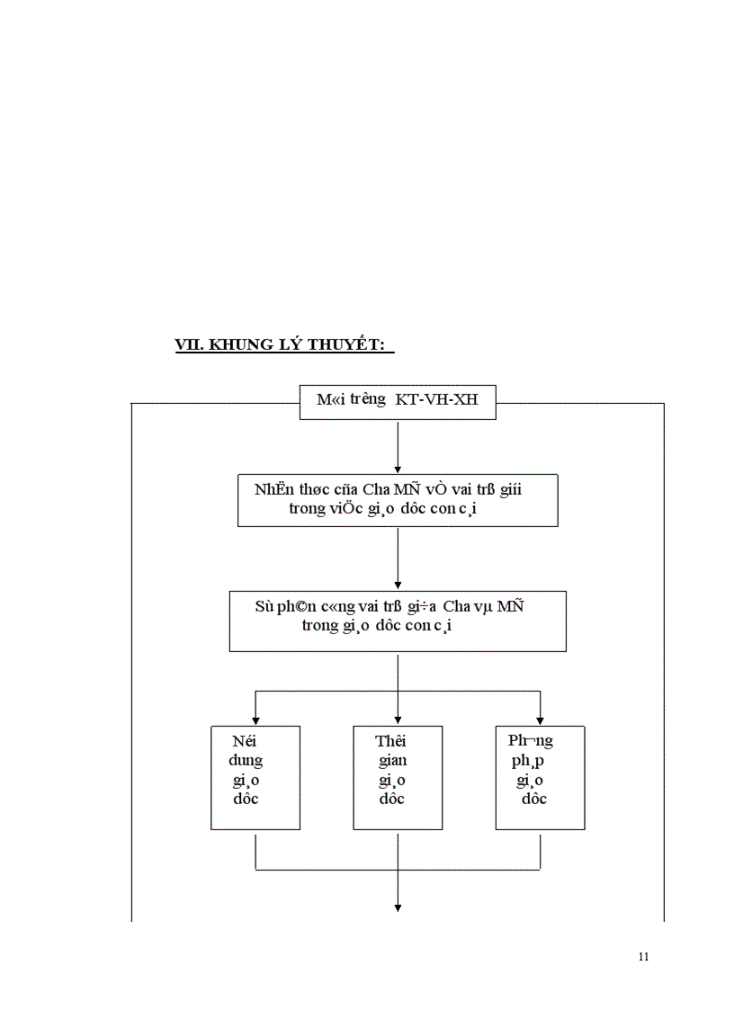 image for page nghiên cứu và tìm hiểu thực trạng của sự phân công vai trò giữa người cha và người mẹ trong việc giáo dục đạo đức cho con cái ở độ tuổi vị thành niên