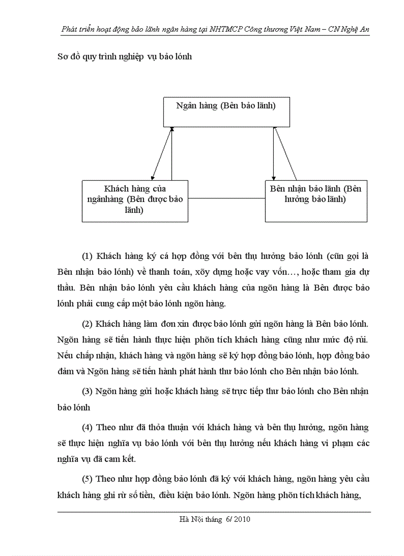 image for page Phát triển hoạt động bảo lãnh tại Ngân hàng TMCP công thương Việt nam chi nhánh Nghệ An