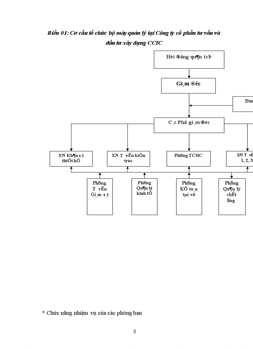 image for page Đặc điểm tổ chức kế toán tại Công ty cổ phần tư vấn và đầu tư xây dựng Giao thông công chính Hà Nội 1