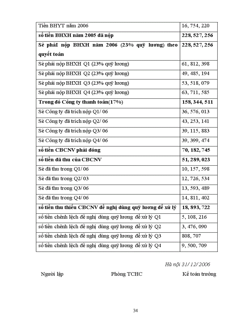 image for page Đặc điểm tổ chức kế toán tại Công ty cổ phần tư vấn và đầu tư xây dựng Giao thông công chính Hà Nội 1