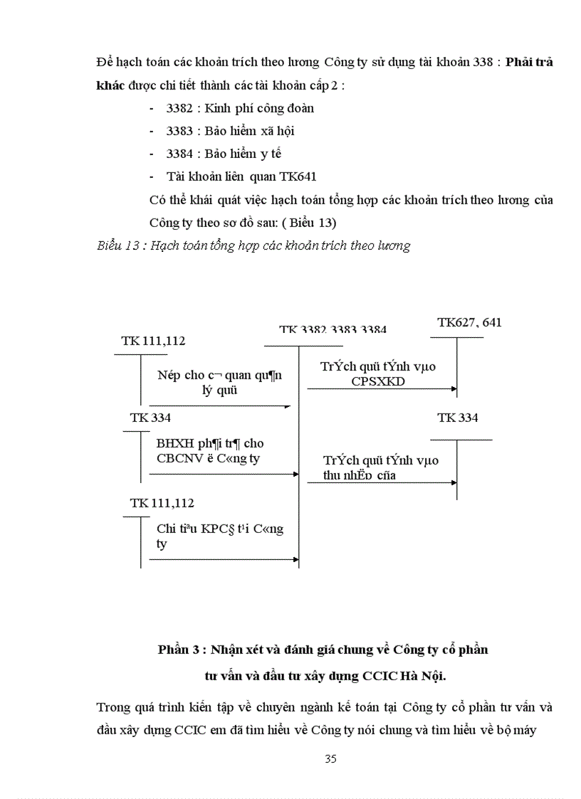 image for page Đặc điểm tổ chức kế toán tại Công ty cổ phần tư vấn và đầu tư xây dựng Giao thông công chính Hà Nội 1