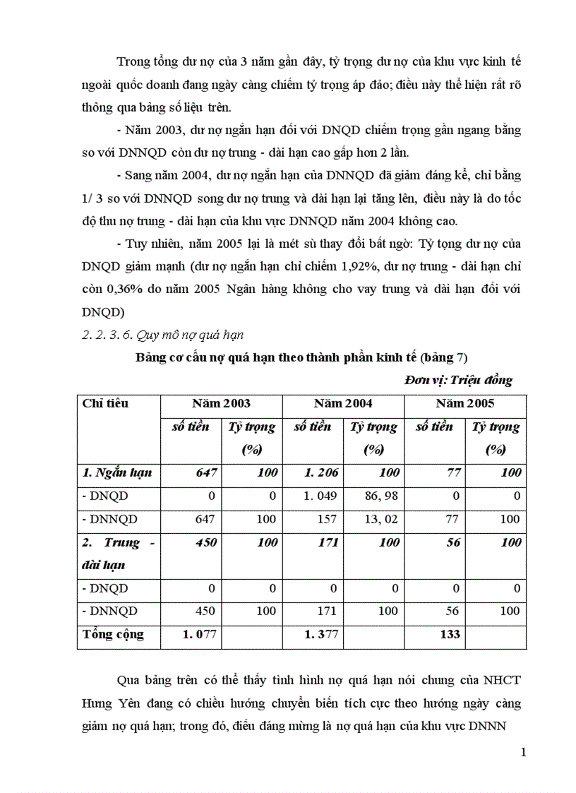 image for page Giải pháp nhằm mở rộng cho vay đối với DNVVN NQD tại Chi nhánh NHCT Hưng Yên