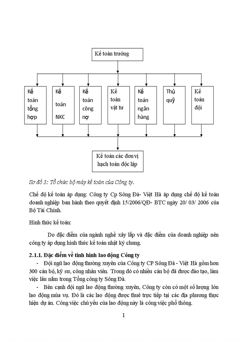 image for page Giải pháp nâng cao hiệu quả sử dụng vốn lưu động tại Công Ty Cổ Phần Sông Đà Việt Hà
