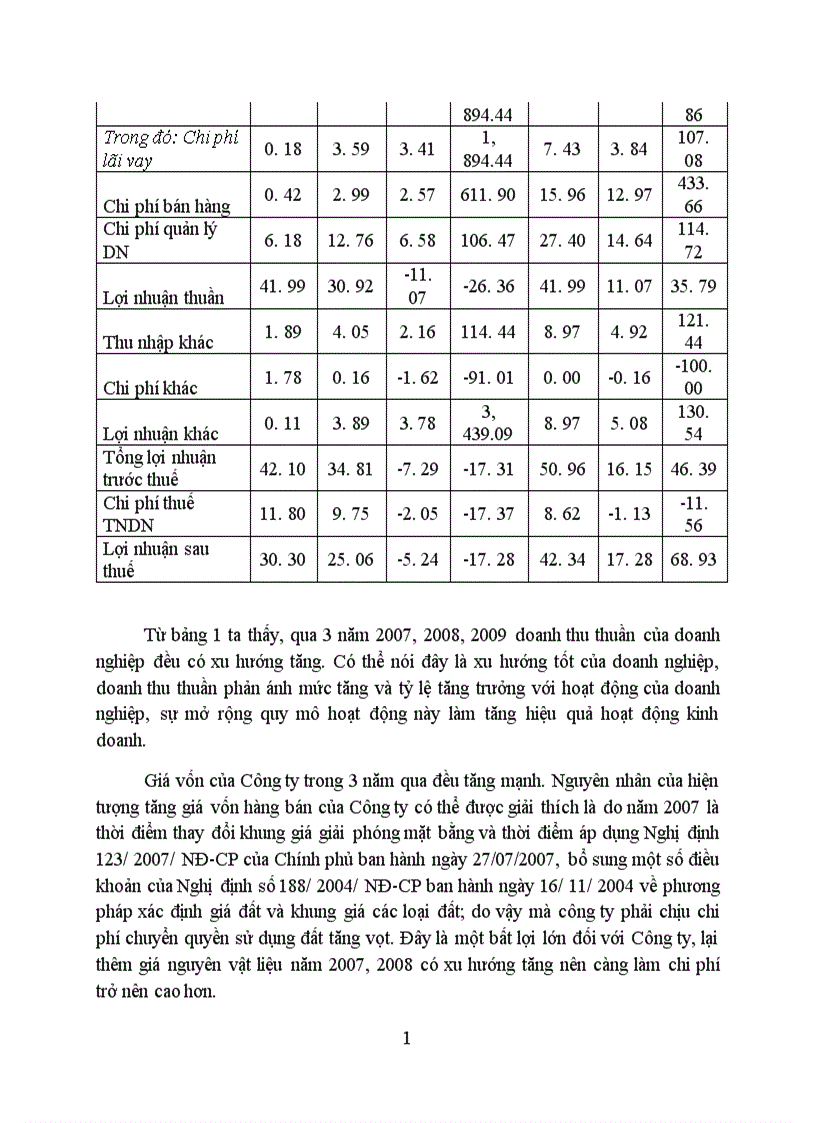 image for page Giải pháp nâng cao hiệu quả sử dụng vốn lưu động tại Công Ty Cổ Phần Sông Đà Việt Hà