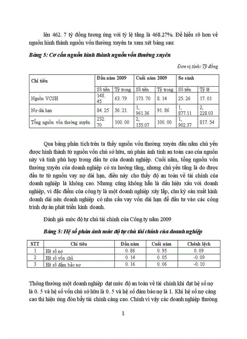 image for page Giải pháp nâng cao hiệu quả sử dụng vốn lưu động tại Công Ty Cổ Phần Sông Đà Việt Hà